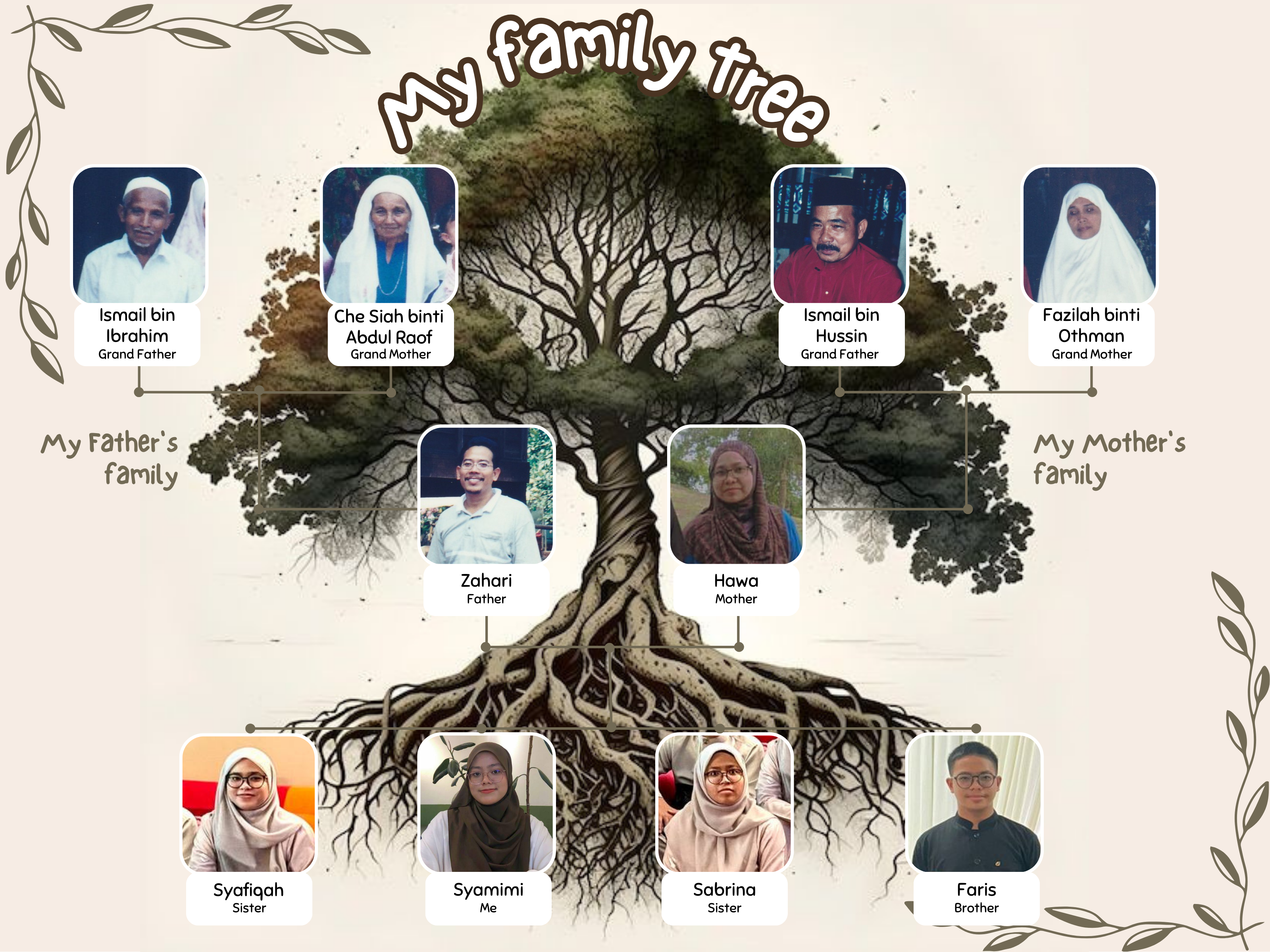 My Family Tree